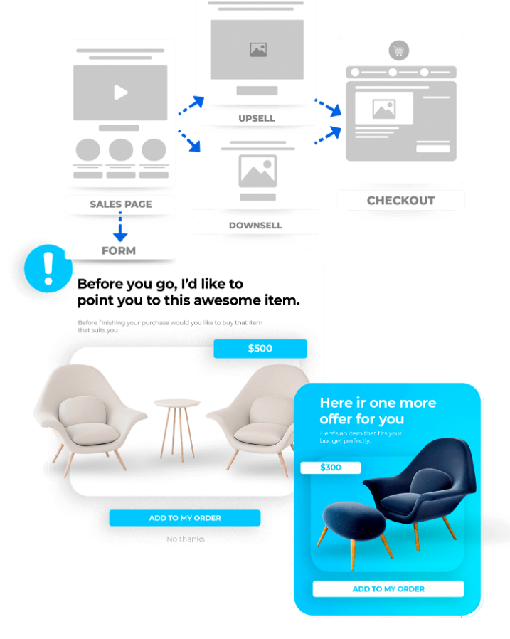 Leadpages vs Builderall: Builderall Sales Funnel Creation