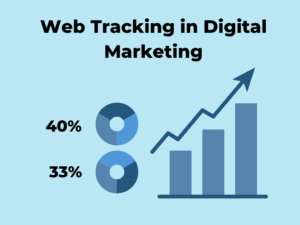 Read more about the article What is the Digital Marketing Strategy that Tracks Users Across the Web? | Top Tips for 2024