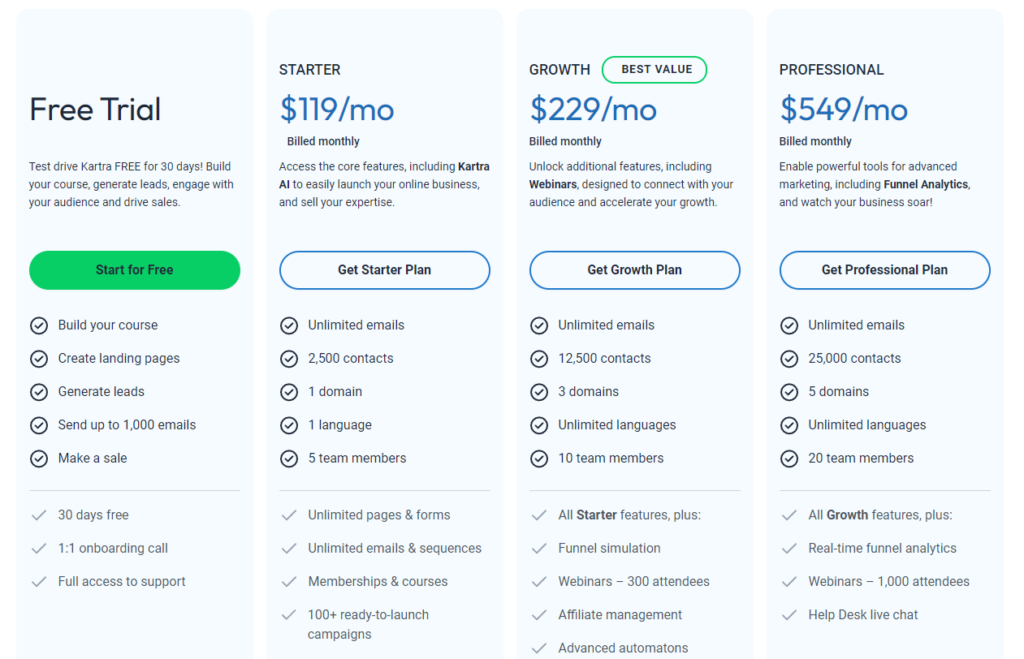 Builderall vs Kartra: Kartra Pricing