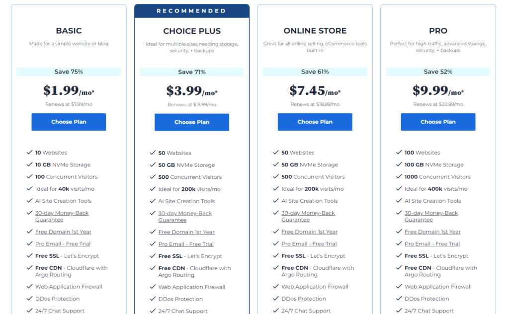 Hostinger vs iPage: pricing