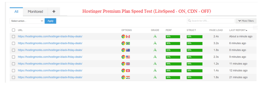 Hostinger vs iPage: speed